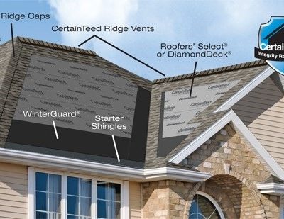 FHIA Remodeling - South Florida