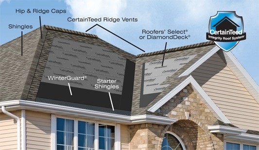 FHIA Remodeling - South Florida