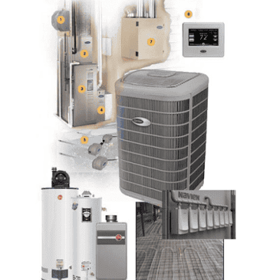 Nieboer Heating & Cooling