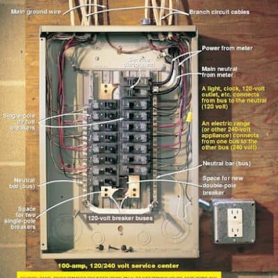 Young Guns Heating Cooling & Electrical LLC