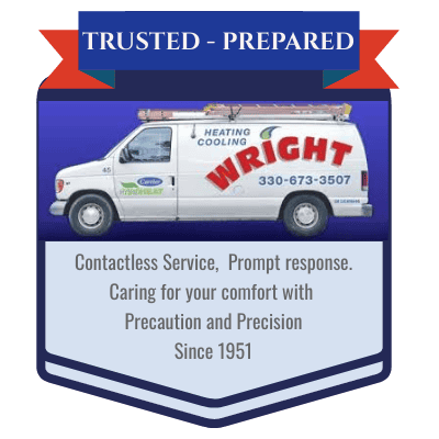 Wright Heating & Air Conditioning, Inc.