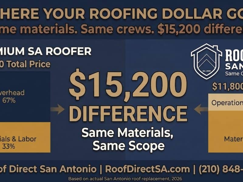 Roof Direct San Antonio